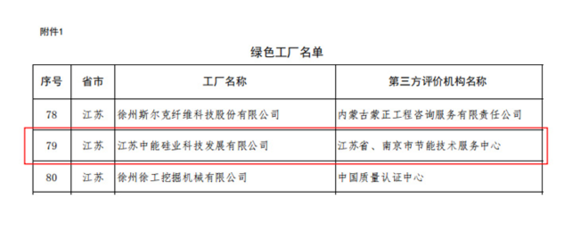 保利協(xié)鑫江蘇多晶硅基地獲工信部綠色工廠認定，信息技術(shù)咨詢服務賦能綠色發(fā)展新標桿