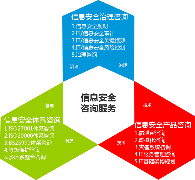 易聆科 互聯(lián)網(wǎng)+時代的網(wǎng)絡安全管控專家與信息技術(shù)咨詢先鋒